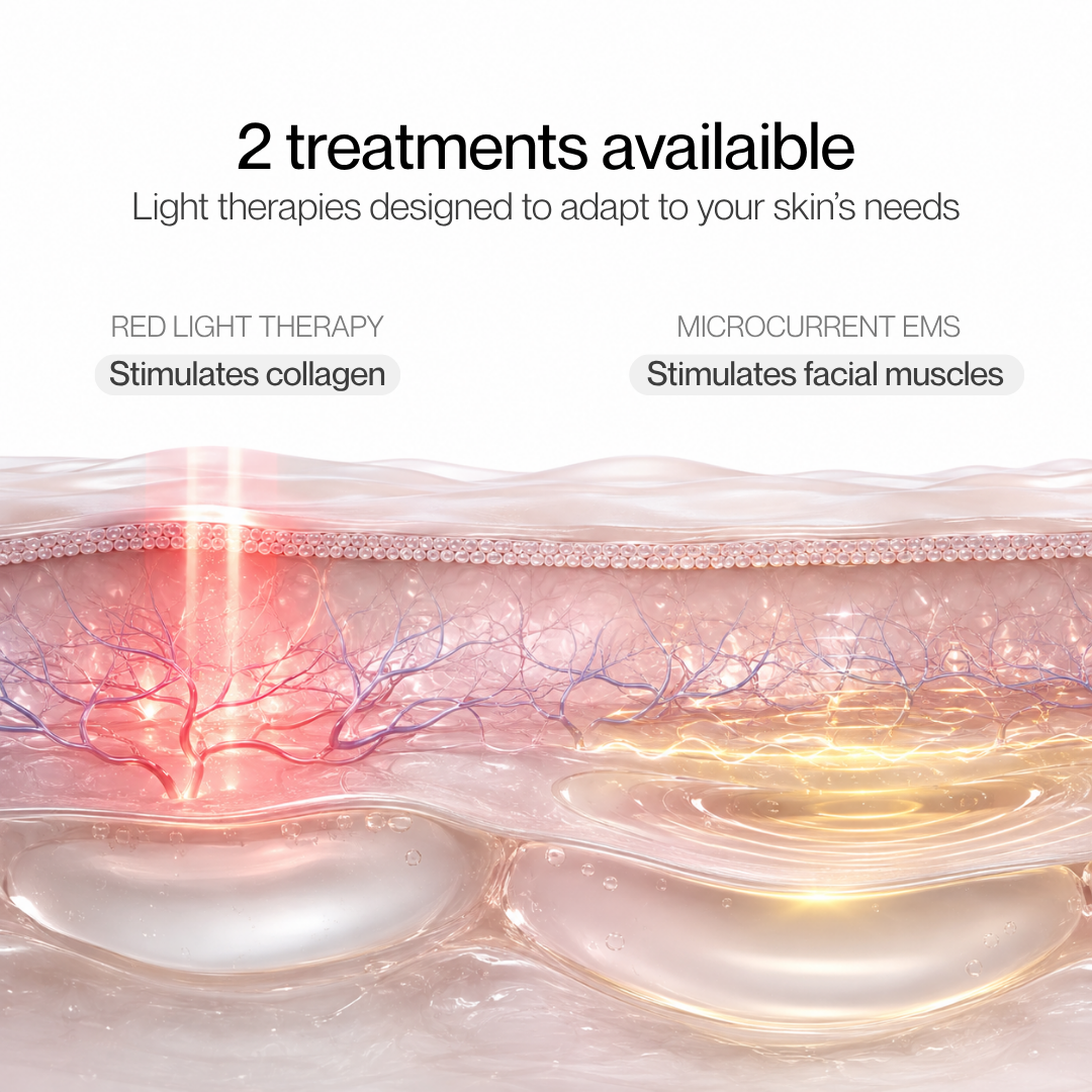 Dispositivo reparador del contorno de ojos: LED rojo de 630 nm + microcorrientes EMS