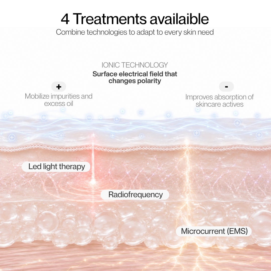 Dispositivo de belleza Multi-RF con oro de 24 quilates: 5 modos para rostro y cuerpo