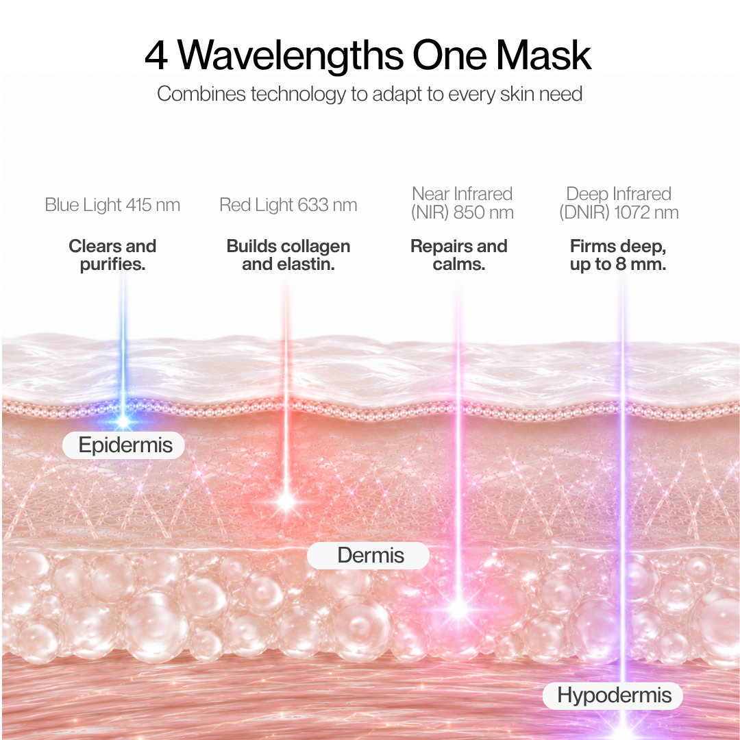 Máscara LED facial DNIR de 1072 nm con cuatro longitudes de onda