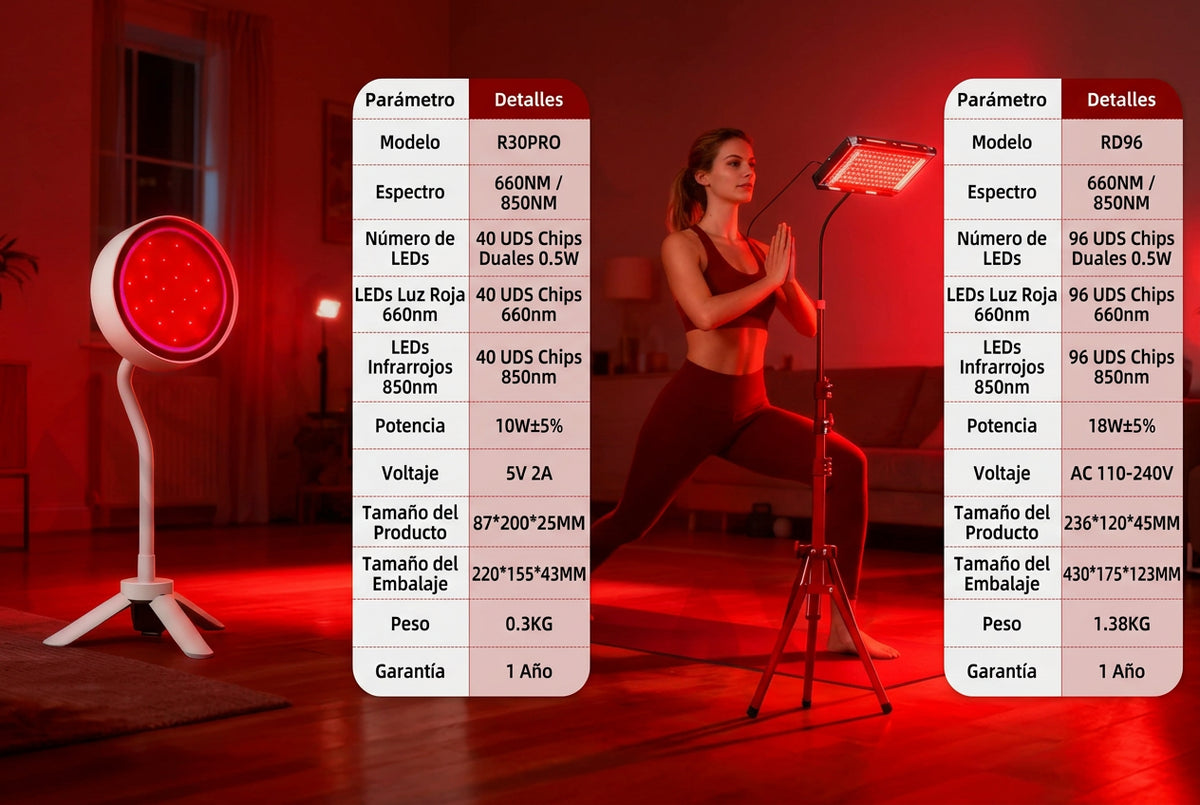 Panel LED de luz roja e infrarroja de 660 y 850 nm para rostro y cuerpo
