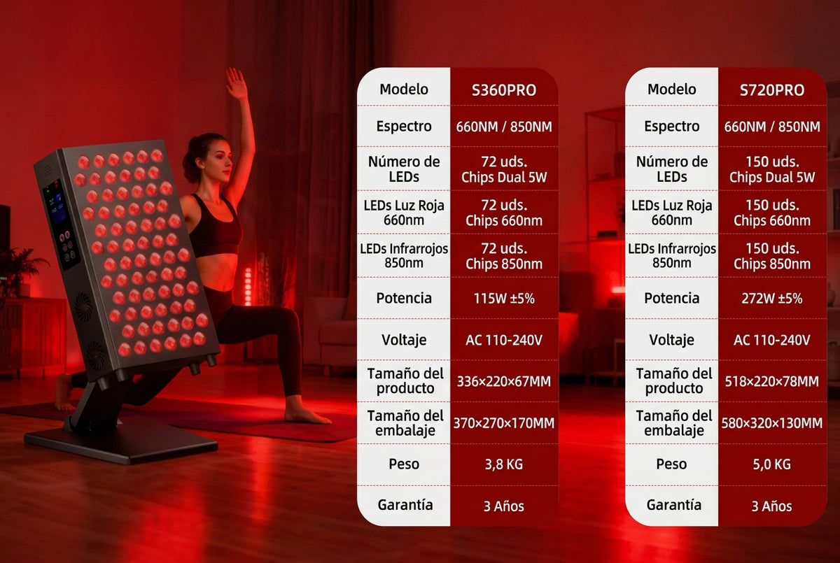 Panel LED de luz roja e infrarroja de 660 y 850 nm para rostro y cuerpo