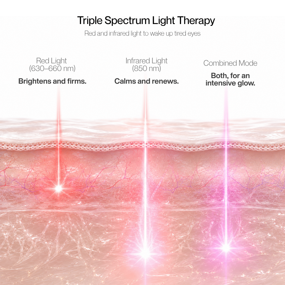 Máscara Eye Glow: terapia LED de triple espectro de 850 nm para el contorno de ojos